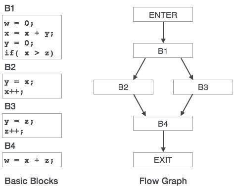 control_flow_graph.jpg control_flow_graph.jpg