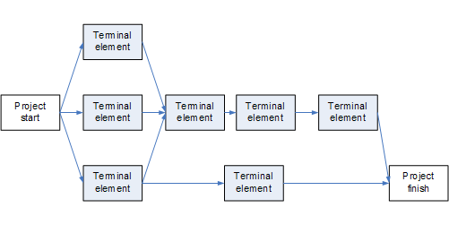project_network.png project_network.png