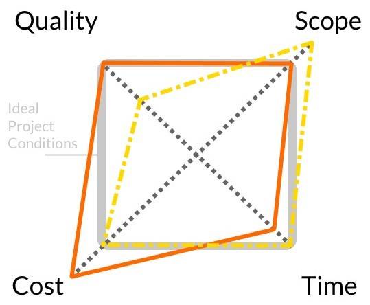 devil-quadrangle-of-project-management.jpg devil-quadrangle-of-project-management.jpg