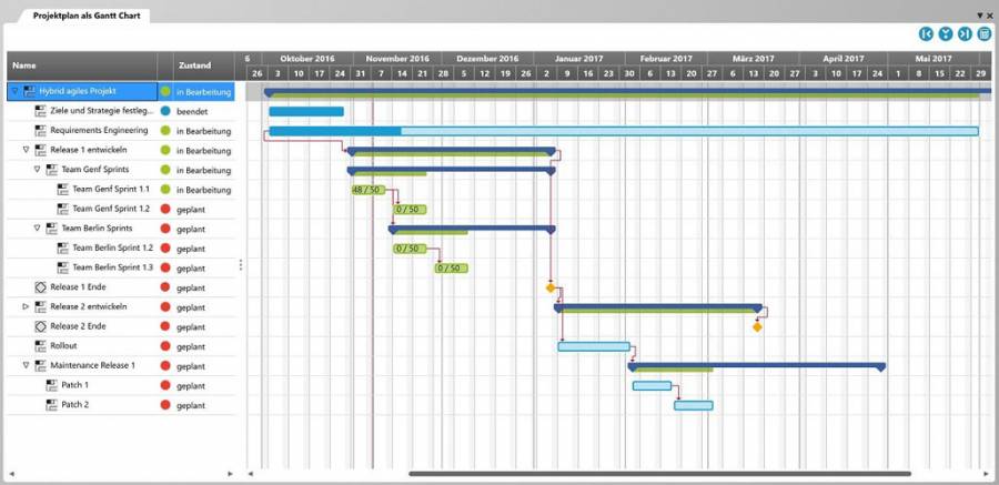 gantt-chart-ueberblick.jpg gantt-chart-ueberblick.jpg