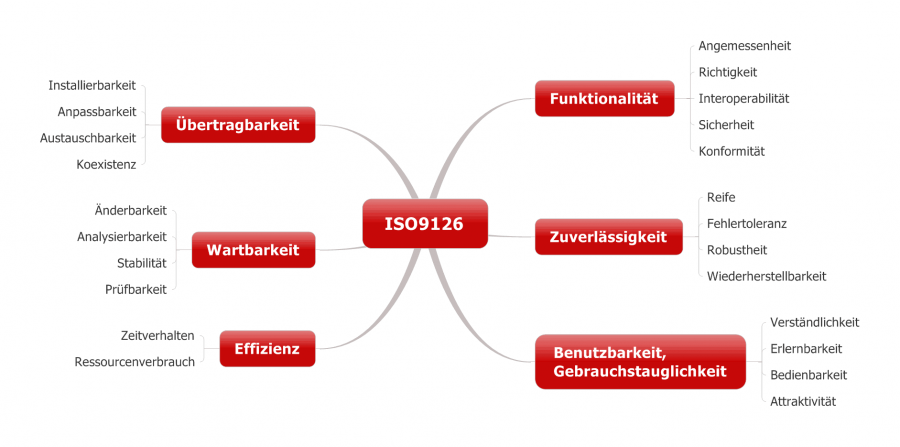 iso9126-deutsch1.png iso9126-deutsch1.png